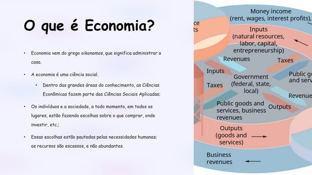 Aula 1_Introdução a Economia_Conceitos e Princípios | PPTX