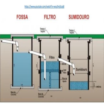 Dimensionamento fossas sépticas | PDF