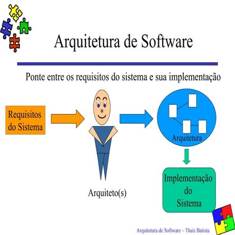 Arquitetura de Software