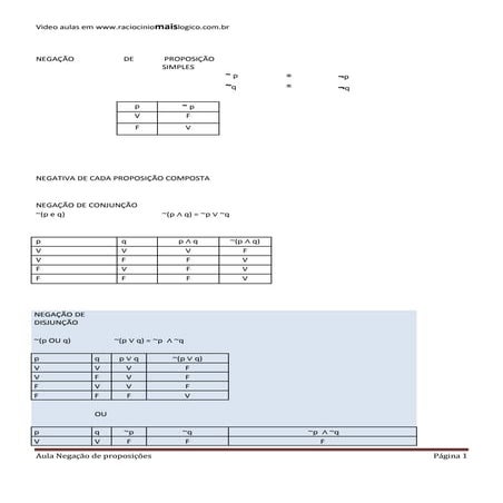 Aula negação | PDF