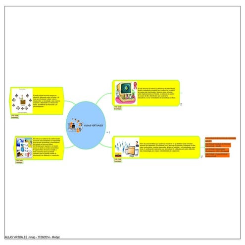 Aula virtual | PPTX