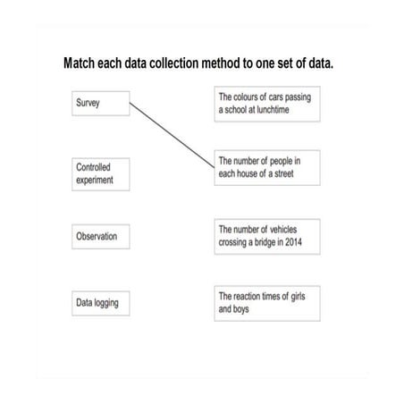 Aural test statistics solutions