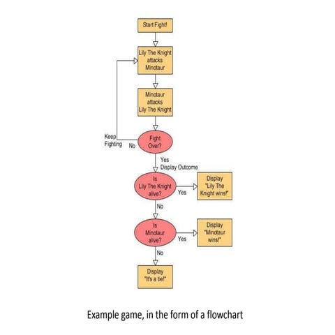 Ladder diagram dg tabel kebenaran | PDF