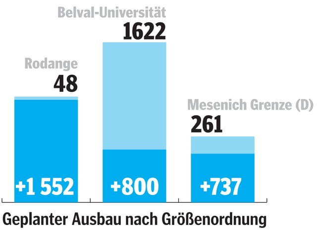 Geplanter Ausbau der P&R