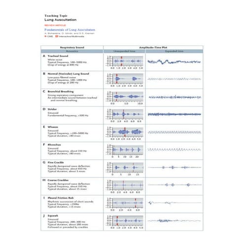 Auscultación pulmonar
