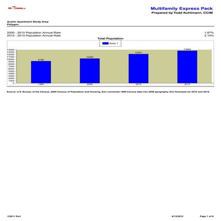 Multifamily express pack report