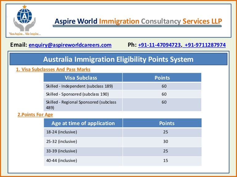 Top PR Immigration For Australia Australia Immigration Eligibility