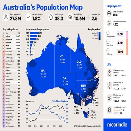 Australia Population                    Map