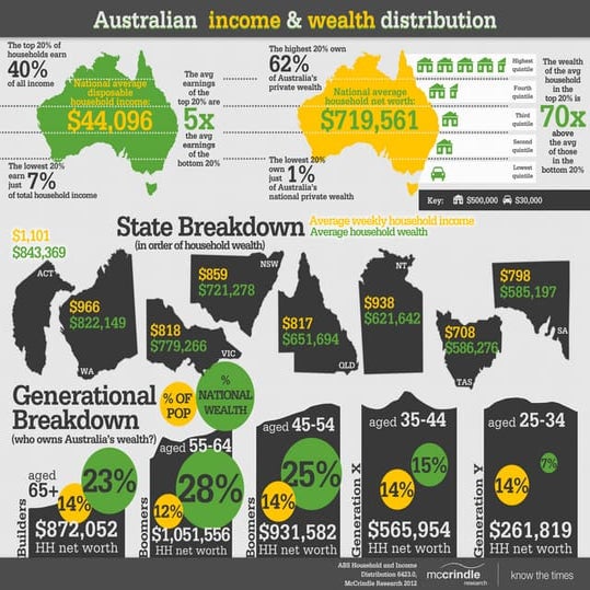 Australian income-and-wealth-distribution | PDF