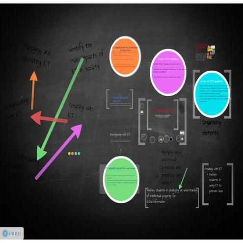 Australian curriculum