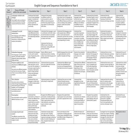 Australian Curriculum (English)