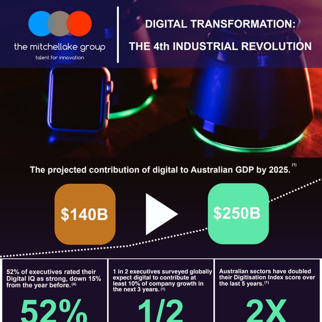 Australian digital transformation 2017