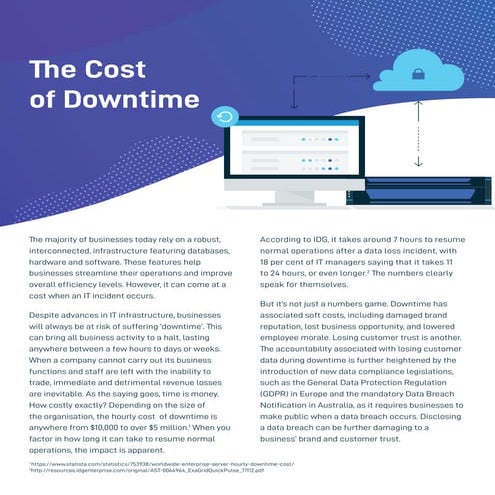 The cost of downtime