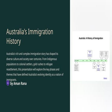 Australias-Immigration-History.pptx hhgh
