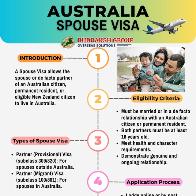 Unlocking Love Down Under Navigating the Australia Spouse Visa Process PDF