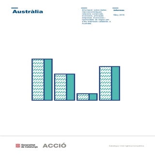 Oportunitats de negoci a Austràlia