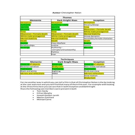 Auteur - Film Studies