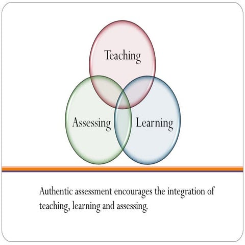 Authentic assessment