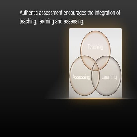 Authentic assessment steps 1 4