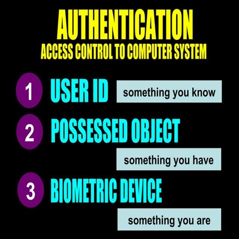 Authentication
