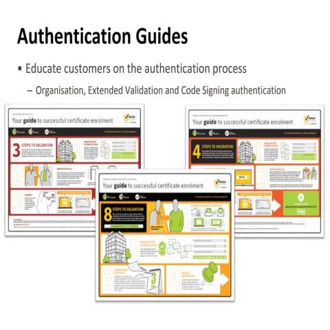 Authentication guides