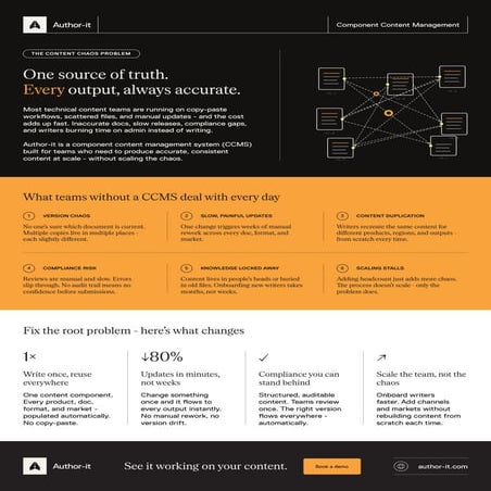 The Content Chaos Problem - Why Teams Need a CCMS | PDF