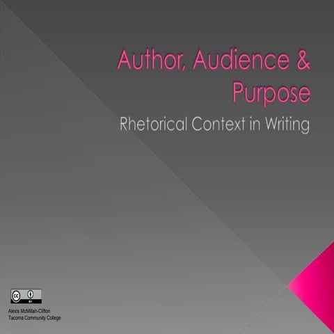 (Author, audience, purpose) Rhetorical Context