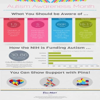 Autism Awareness Month