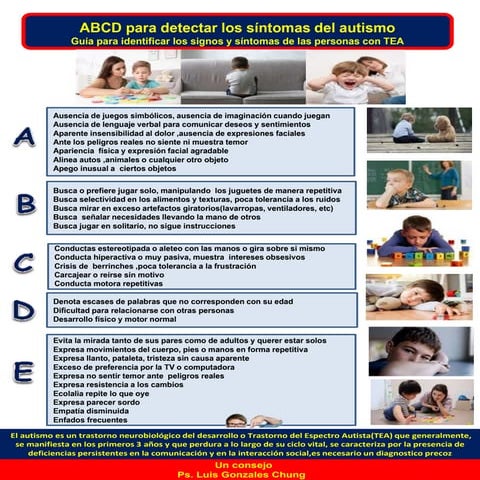 ABCD PARA DETECTAR EL AUTISMO INFANTIL | PPTX