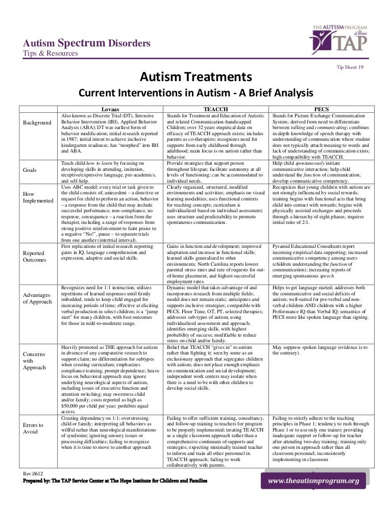 The Complete Guide to Autism Treatments, A Parent's Handbook: Make Sure  Your Child Gets What Works!: DrSabrina Freeman: 9780965756563: Books -  Amazon