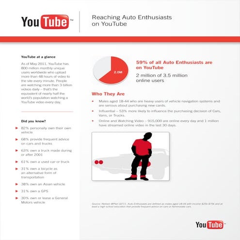 YouTube: Reaching Auto Enthusiasts