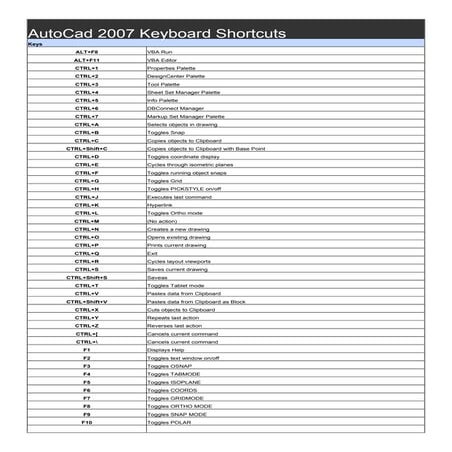 Autocad 2007-keyboard-shortcuts
