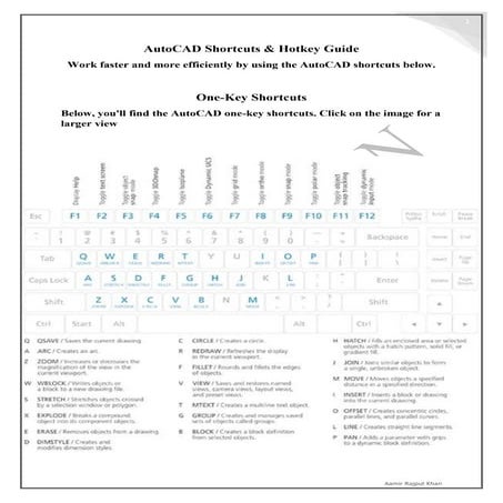 Auto cad shortcuts