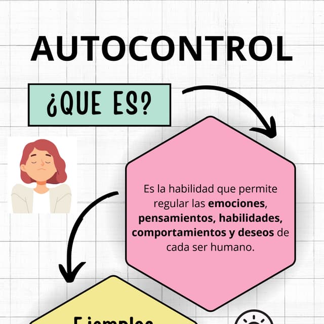 AUTOCONTROL. para las personas de todo tipo | PDF