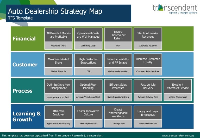 Auto Dealership Strategy Map