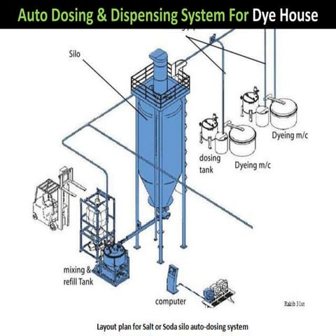 Auto dosing  and dispensing  systems For Dye house