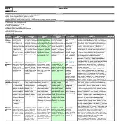 Autoevaluación gkcp
