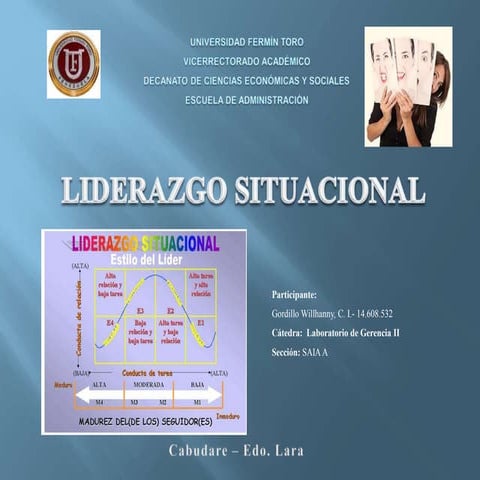 Autoevaluación Liderazgo Situacional
