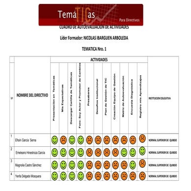 Autoevaluacion de actividades directivos