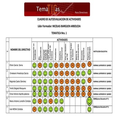 Autoevaluacion de actividades directivos