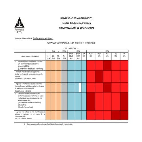 Autoevaluacion de competencias 3