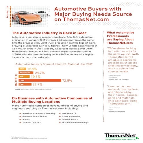 Auto Fact Sheet 2011