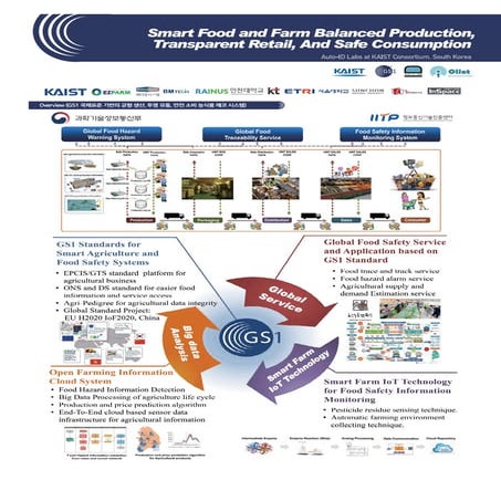 Autoidlabs kaist-itu-telecom-world-2017-consoritum-6of18