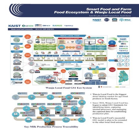 Autoidlabs kaist-itu-telecom-world-2017-consoritum-7of18