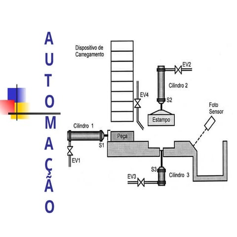Automacao | PPT