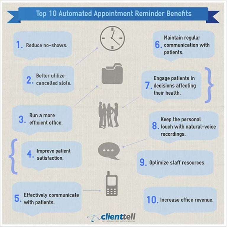 Top 10 Benefits of Automated Appointment Reminder Systems