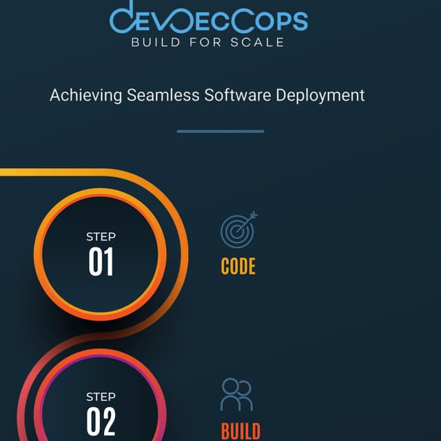 Seamless software deployment with DevSecCopsai