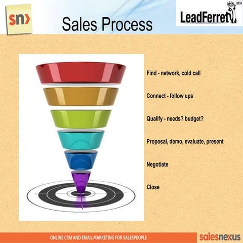 Automatic Sales Lead Generation Machine