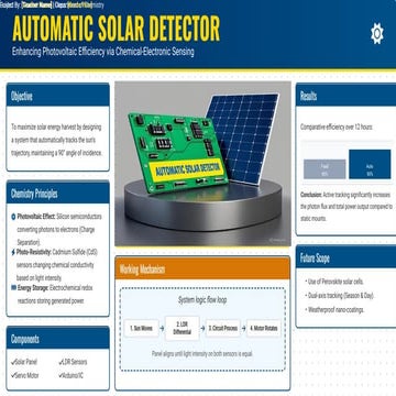 PHYSICS MICRO PROJECT on solar detector using arduino | PPTX