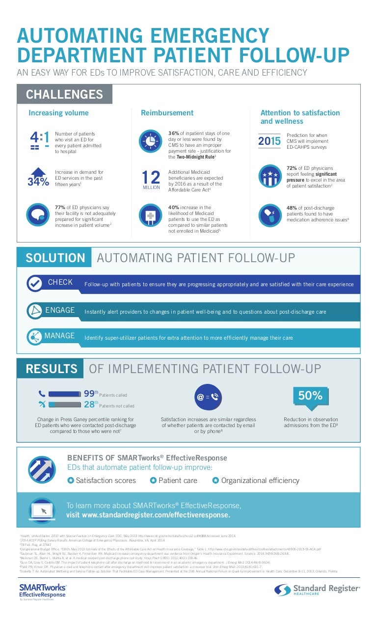 Automating ED Patient FollowUp INFOGRAPHIC
